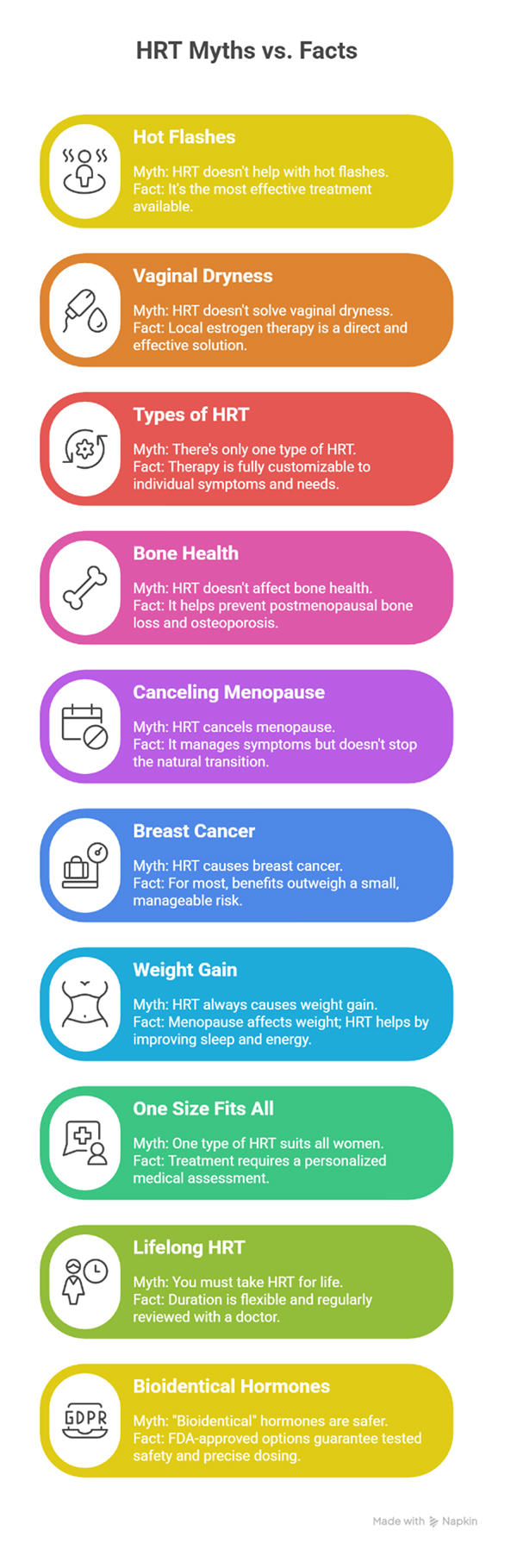 Risks and Benefits of Hormone Therapy for Women
